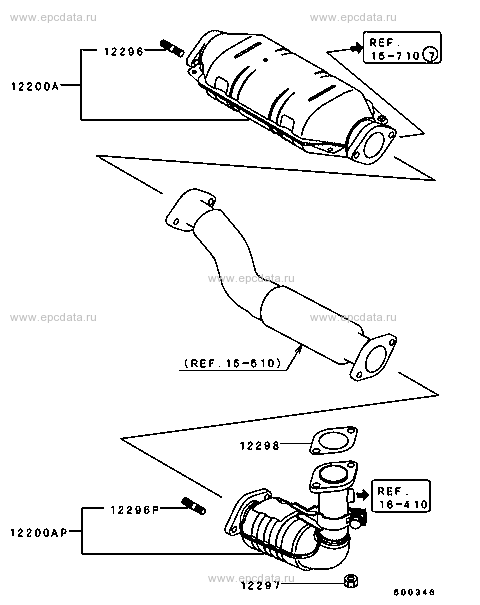LEV SPECIFICATION (CATALYTIC CONVERTER)