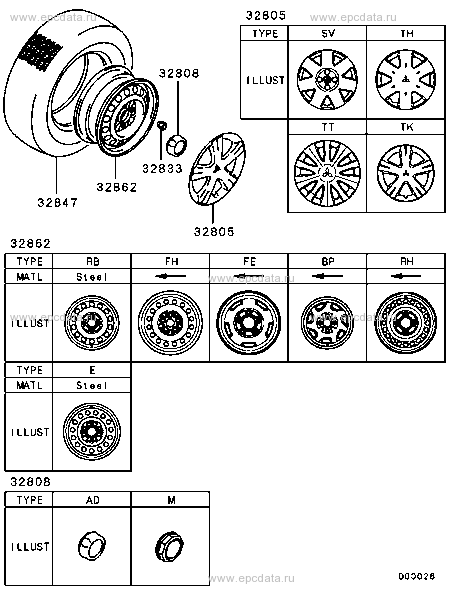 Wheel,tire & Cover
